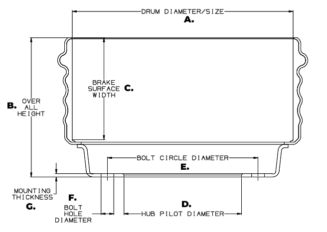 drum detail